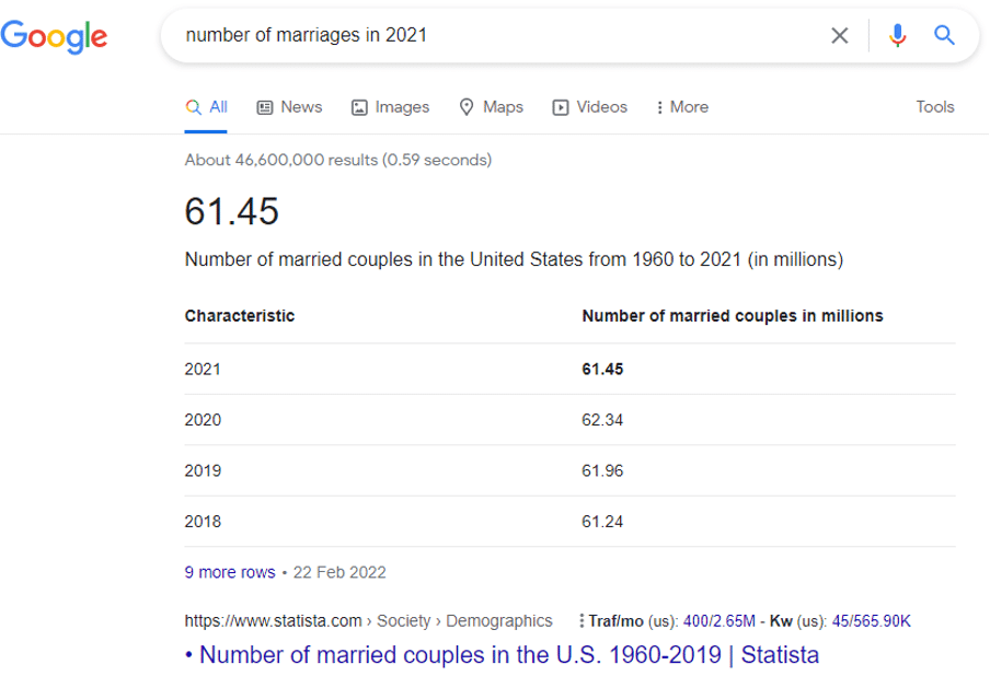 number of marriages in 2021 - featured snippet